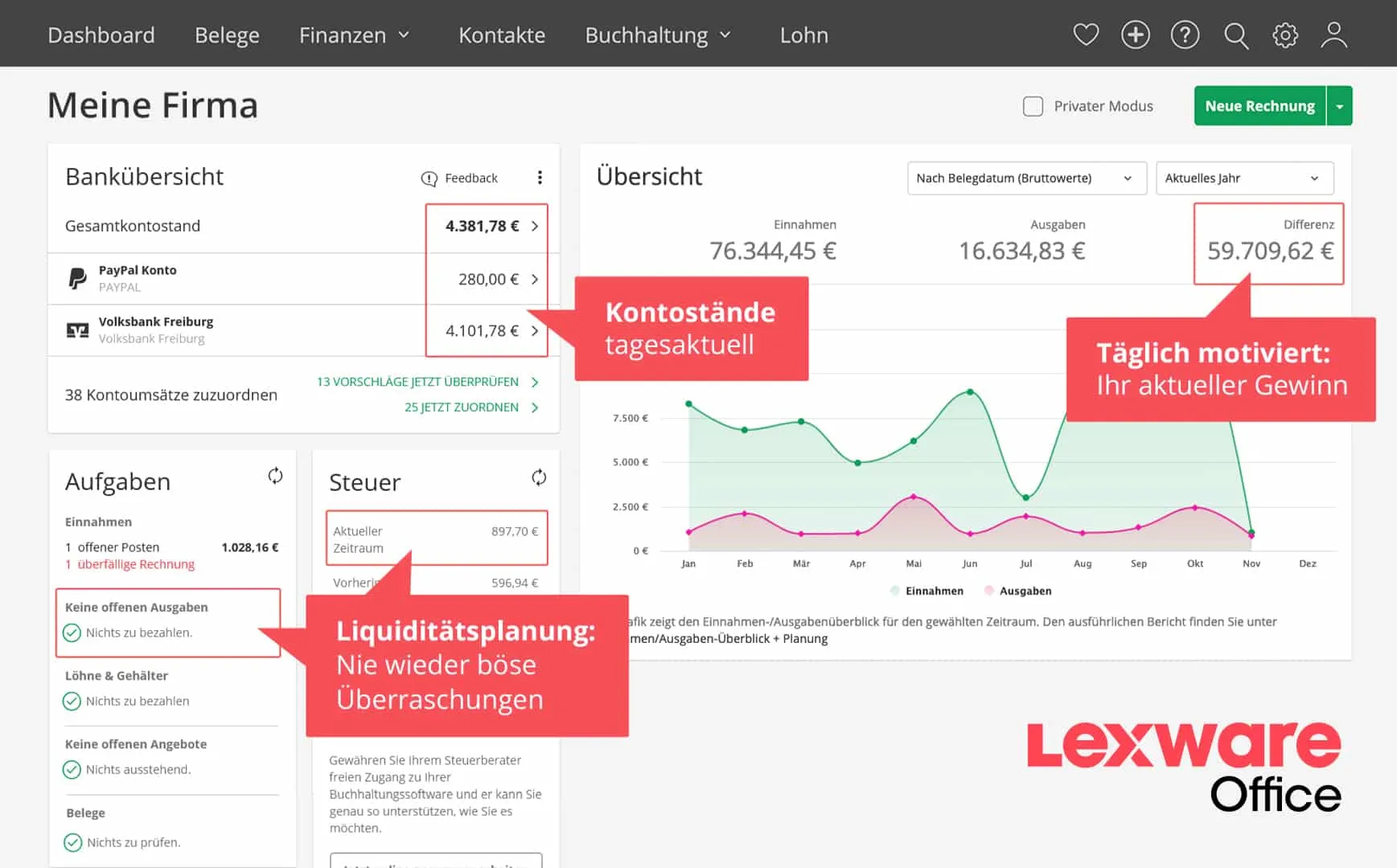 Lexware Office Zeiterfassung